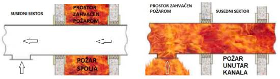 PP ZAŠTITA